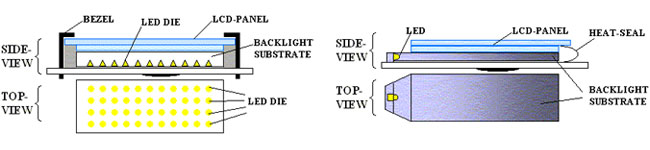 module backlit